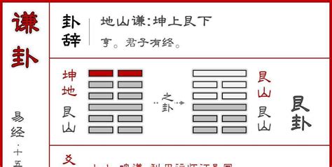 艮 坤|䷁坤之艮䷳:坤为地变艮为山,坤之艮解卦,坤艮卦